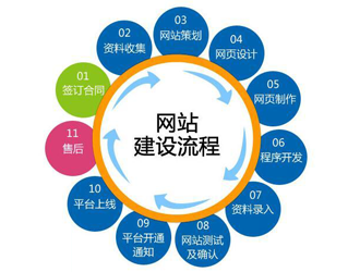 双鸭山企业网站建设